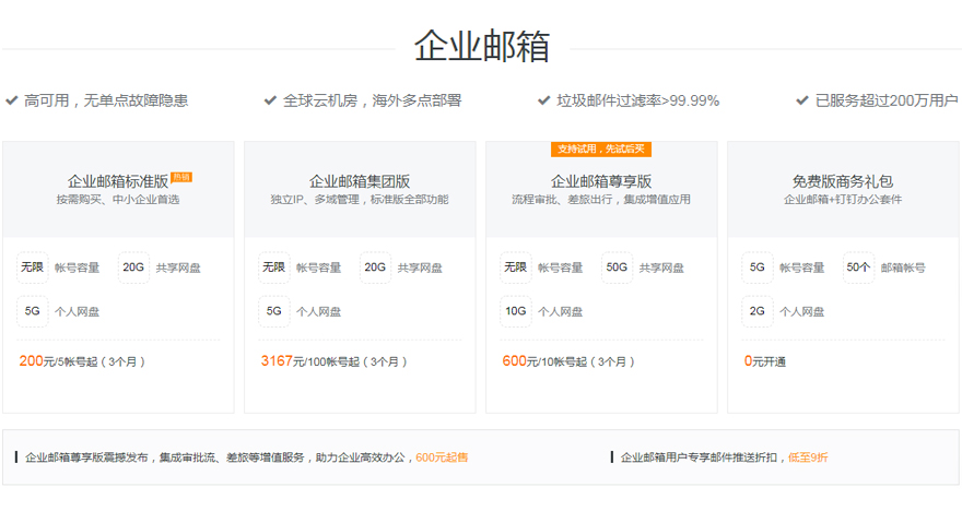 集團(tuán)企業(yè)郵箱解決方案(圖1)