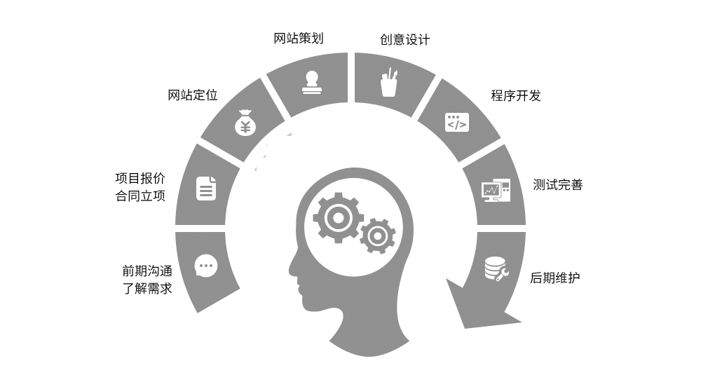 企業(yè)如何建網(wǎng)站，一般企業(yè)網(wǎng)站建設(shè)多少錢(qián)？(圖1)
